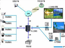 安防系统IC应用